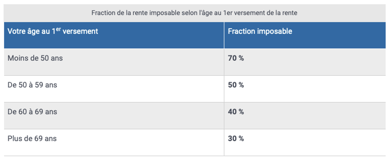 Comment alimenter son PER ? Quelles sont les règles à respecter ? - Euodia