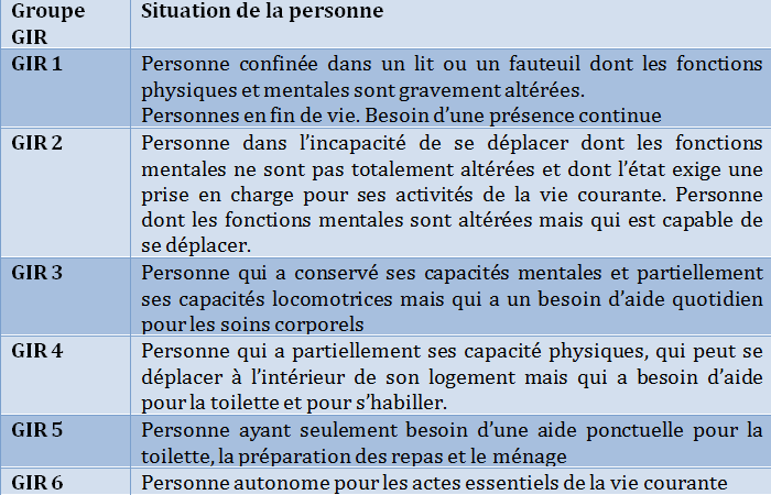 Quâest ce que la dÃ©pendance ?